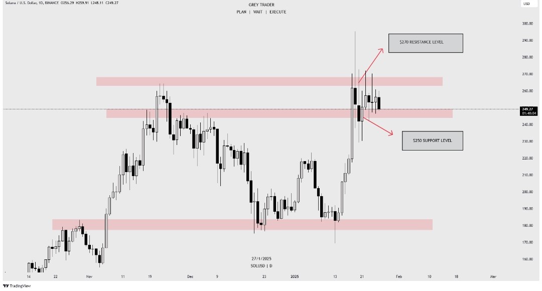SOLUSDT 1D TF. 27.01.2025
