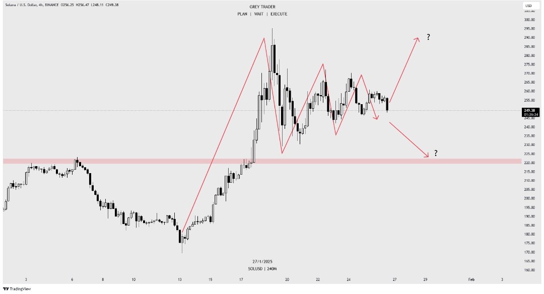 SOLUSDT 4HR TF. 27.01.2025