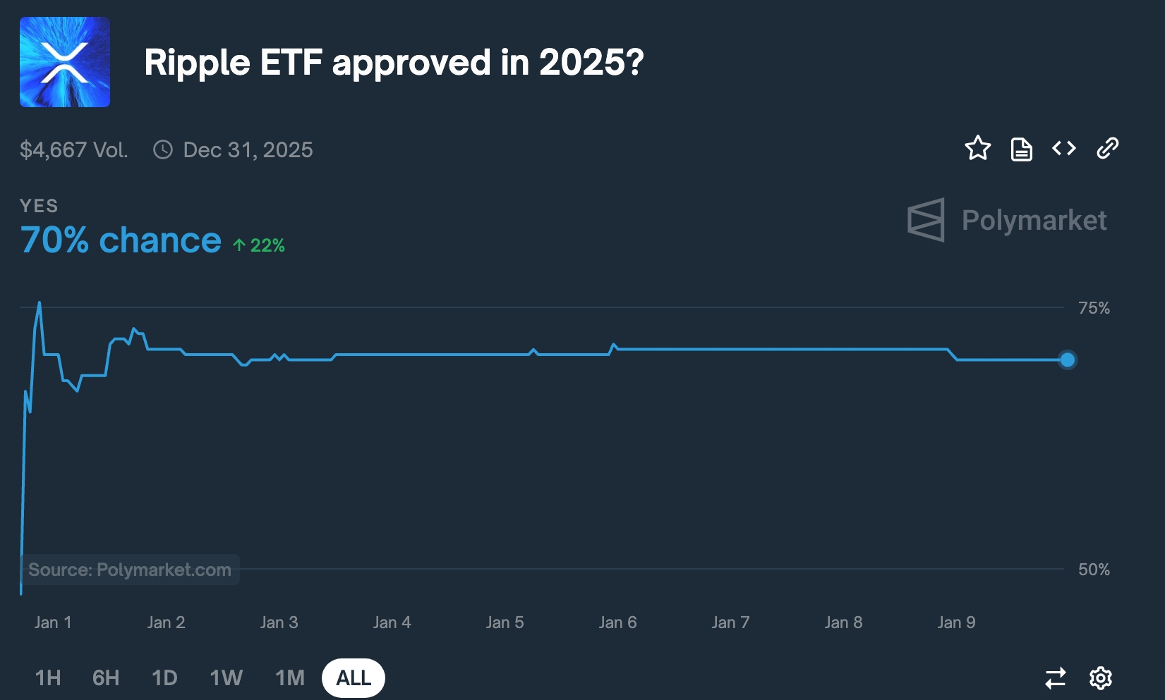 XRP ETF approval odds: tokens to buy