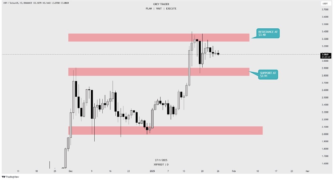 XRPUSDT 1D TF. 27.01.2025
