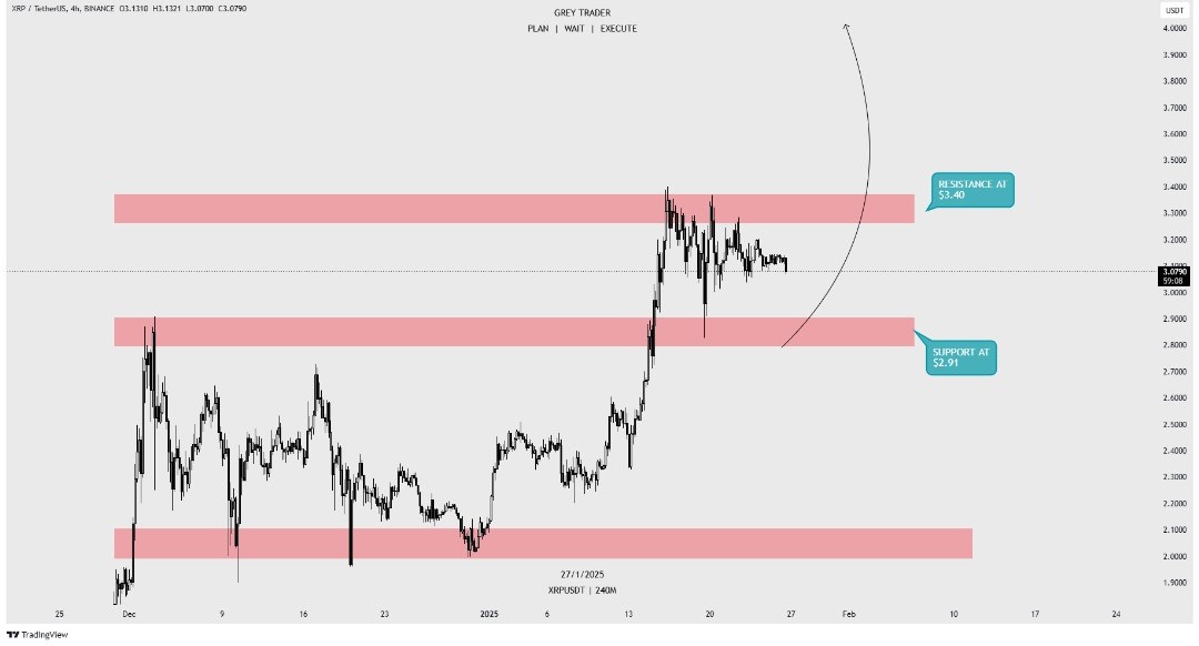 XRPUSDT 4HR TF. 27.01.2025