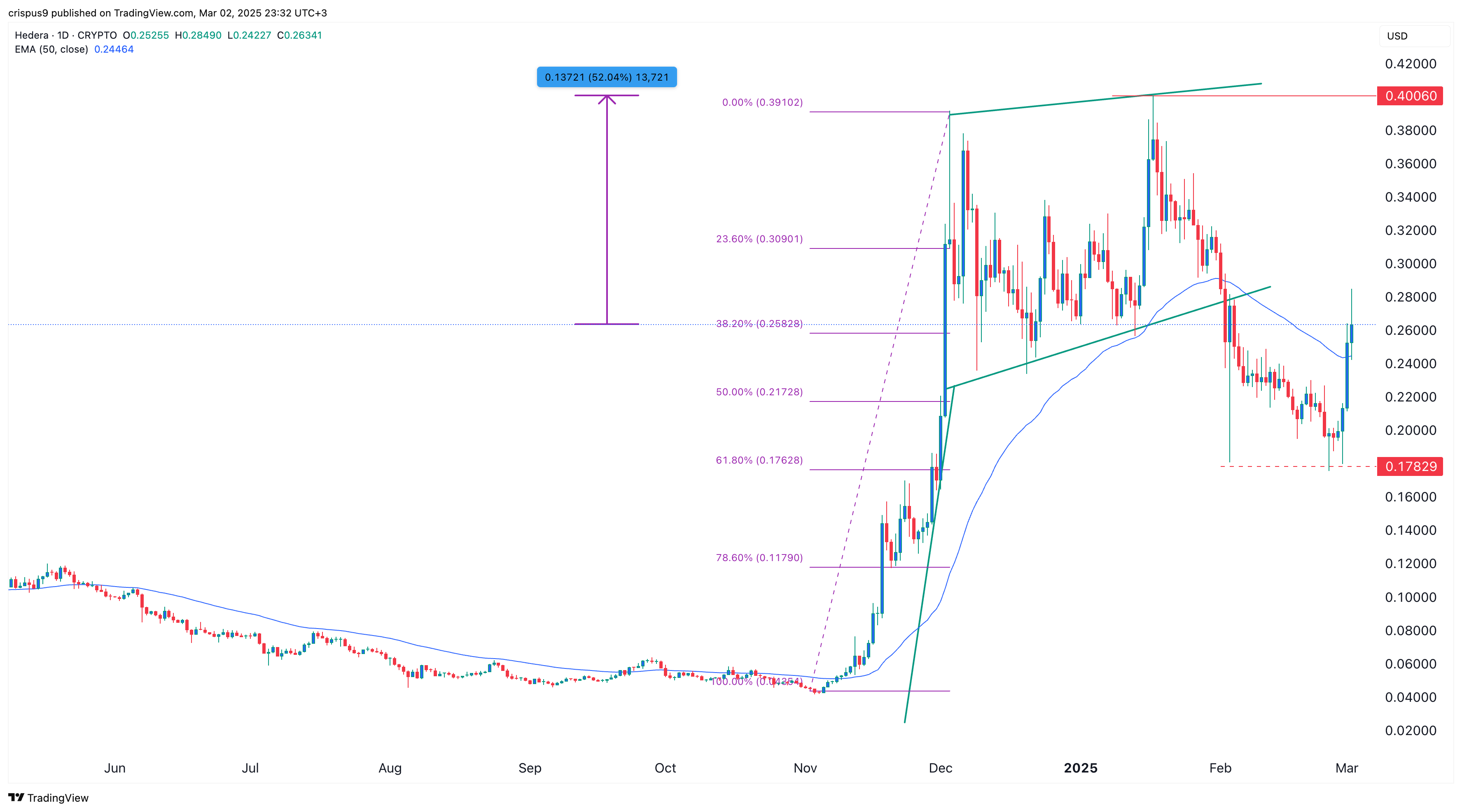 Les 3 meilleures pièces d'anciennes pour les investissements - La Crypto Monnaie