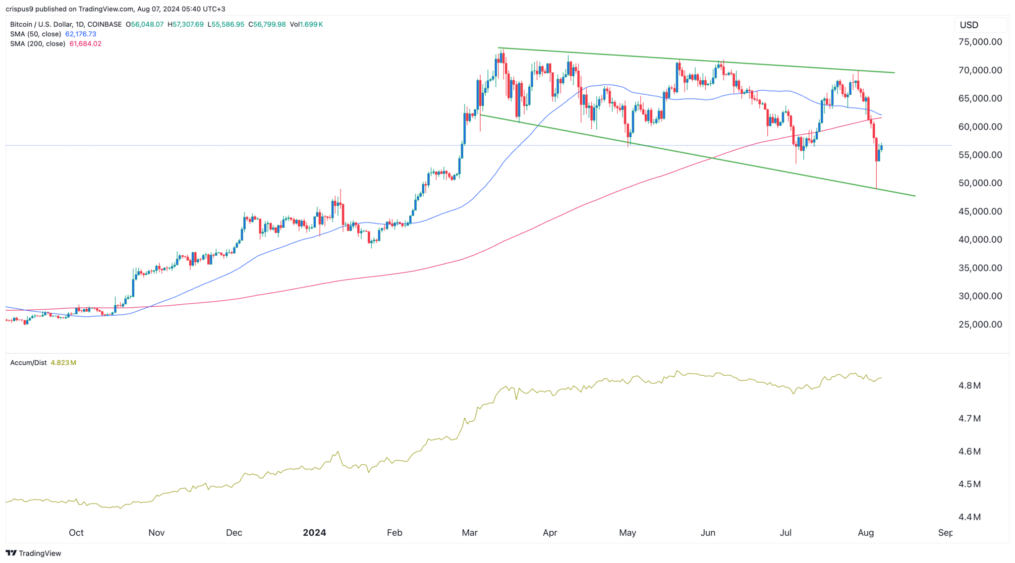 https://www.banklesstimes.com/wp-content/uploads/2024/08/Bitcoin-Price1-2048x1136.png