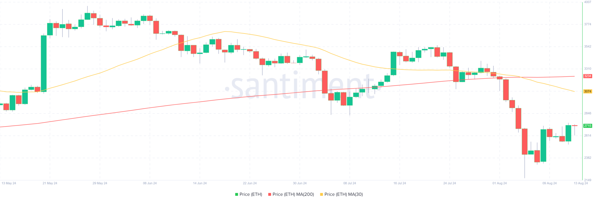 https://www.banklesstimes.com/wp-content/uploads/2024/08/Ethereum-ETH-01.28.23-14-Aug-2024-2048x693.png