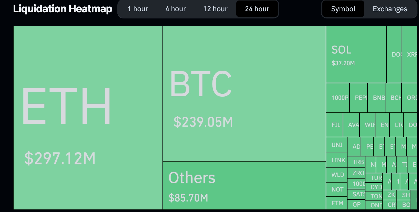 Crypto liquidations