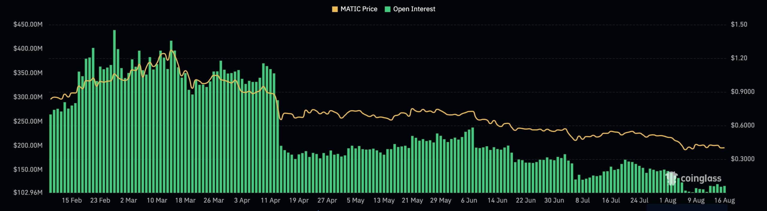 polygon open interest