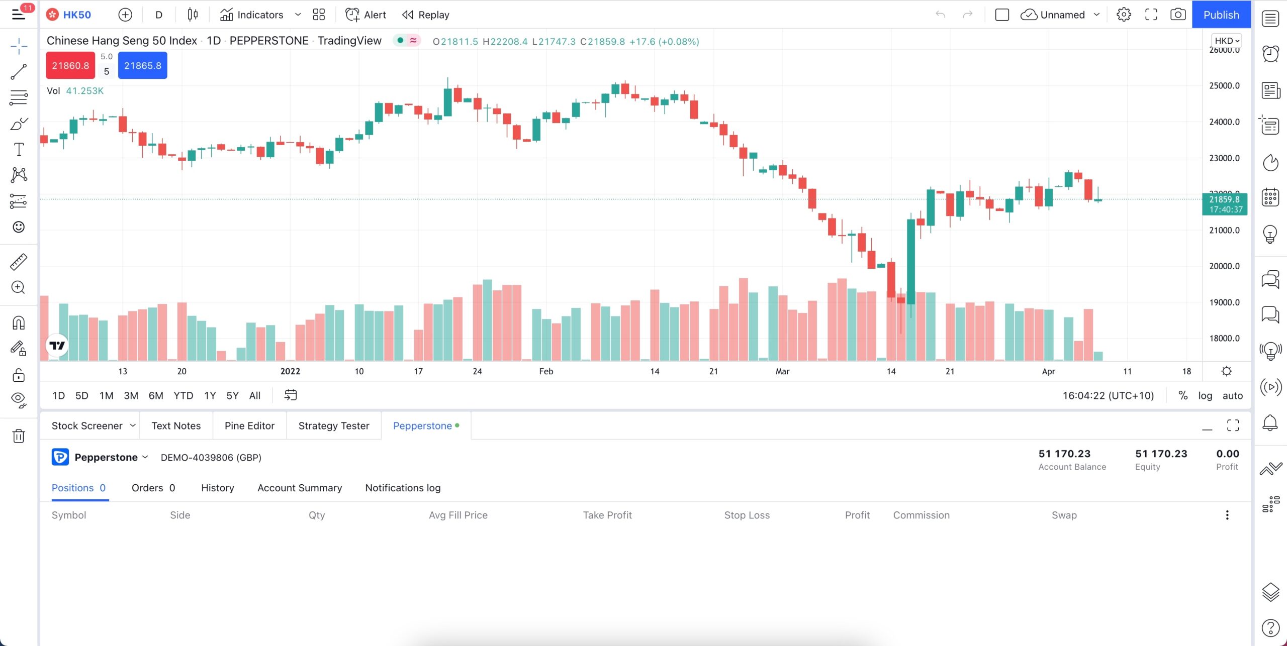 pepperstone trading platform