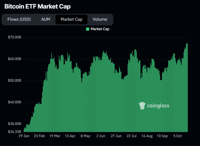 Bitcoin ETF Market Cap