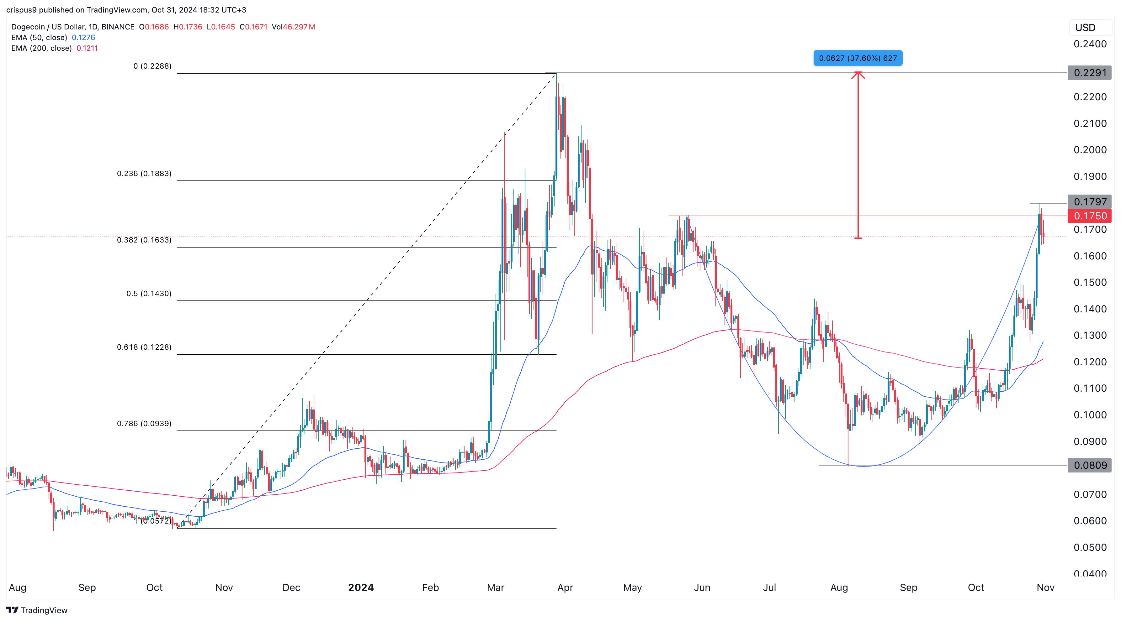 5 Ways Start Trading On PrimeXBT Will Help You Get More Business