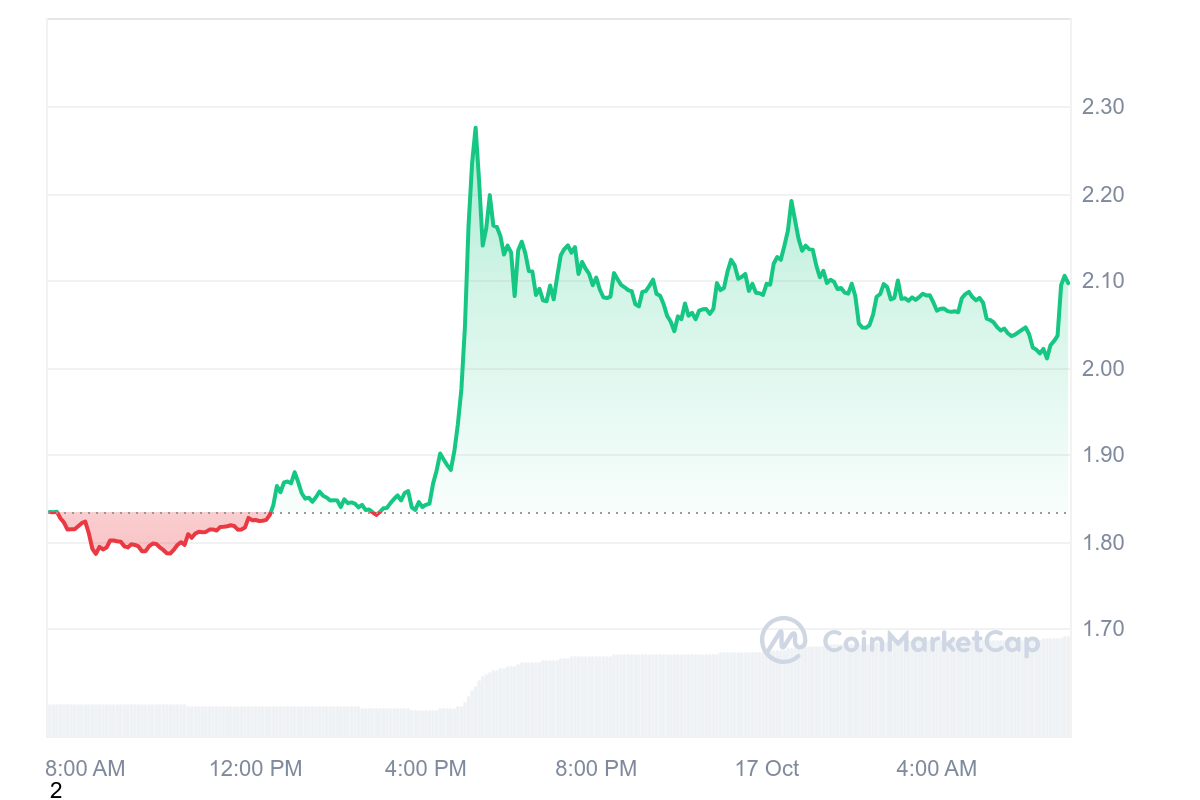 FTX Token (FTT) Price