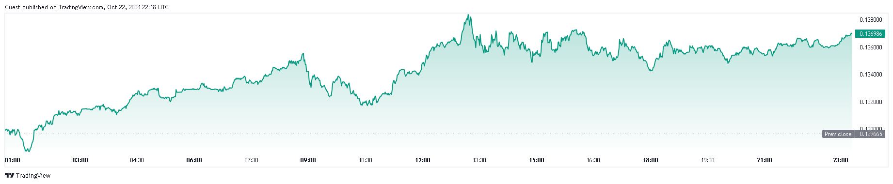 Why Kaspa (KAS) is Going Up Today