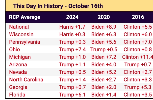 Trump odds