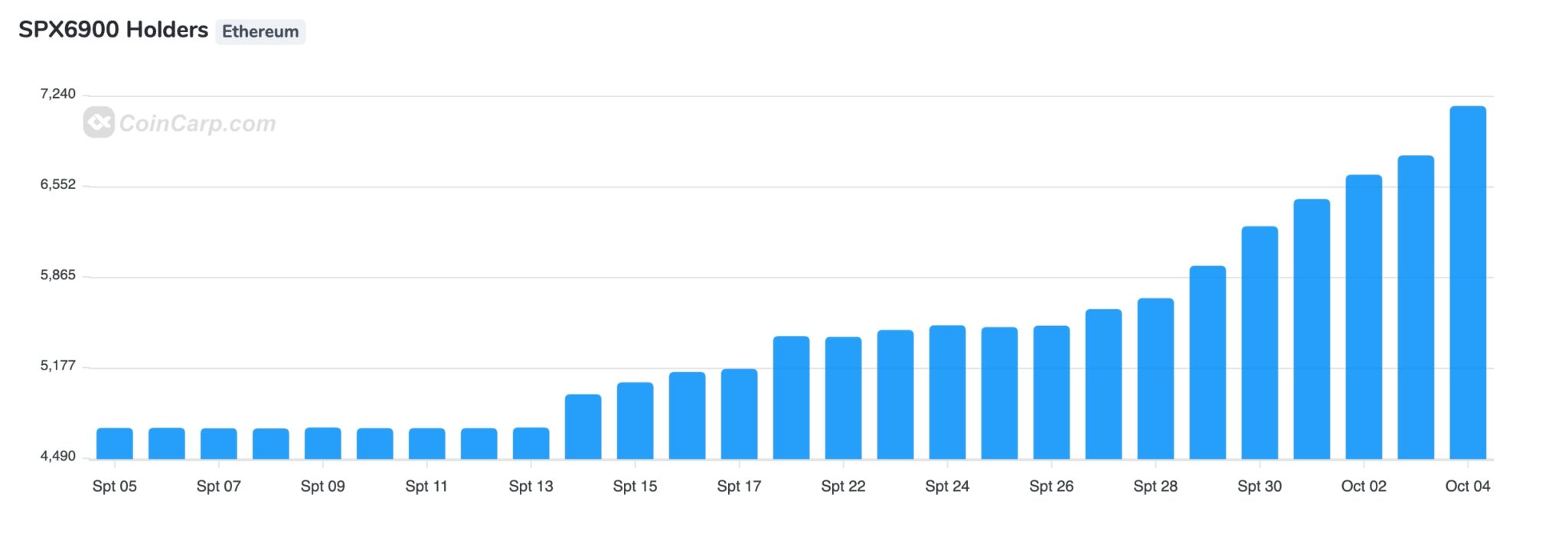 https://www.banklesstimes.com/wp-content/uploads/2024/10/SPX6900-holders-2048x702.jpeg