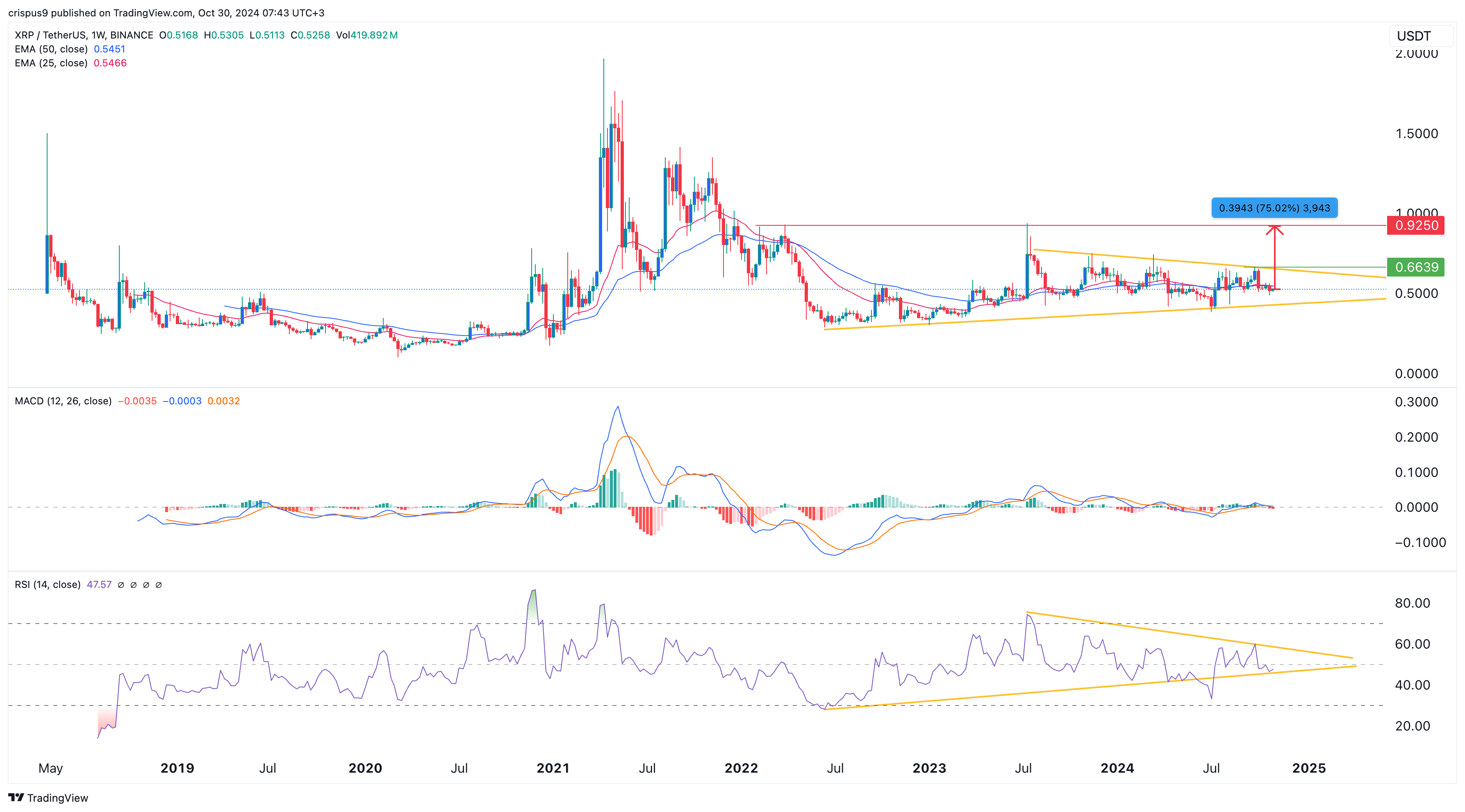 XRP Price