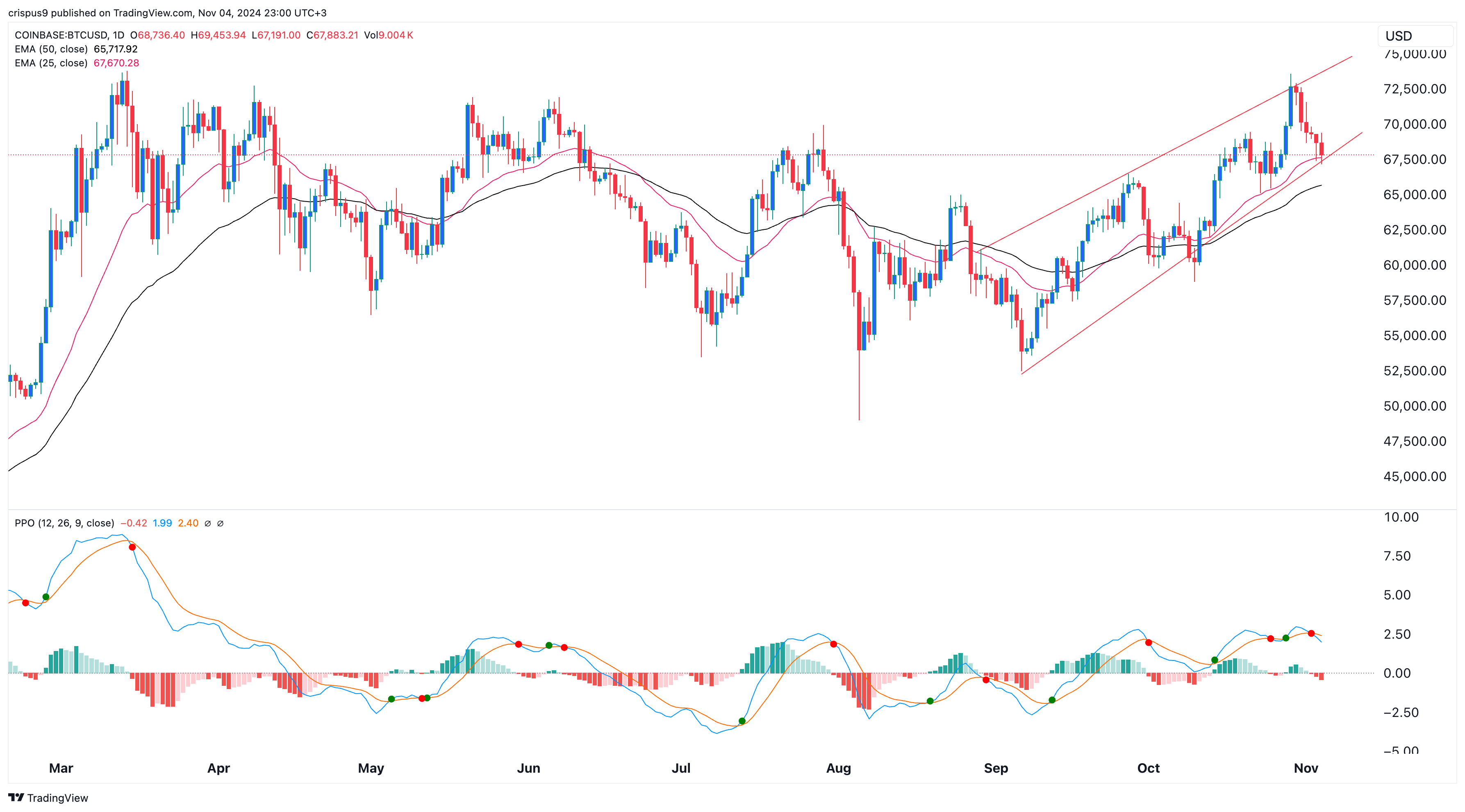 Copper price