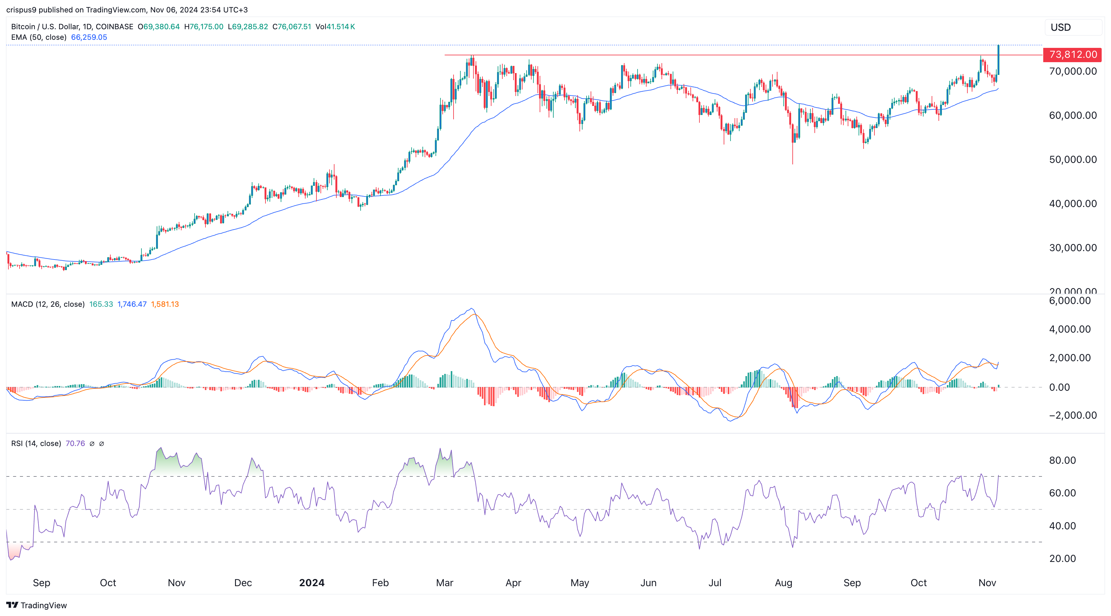 IBIT ETF