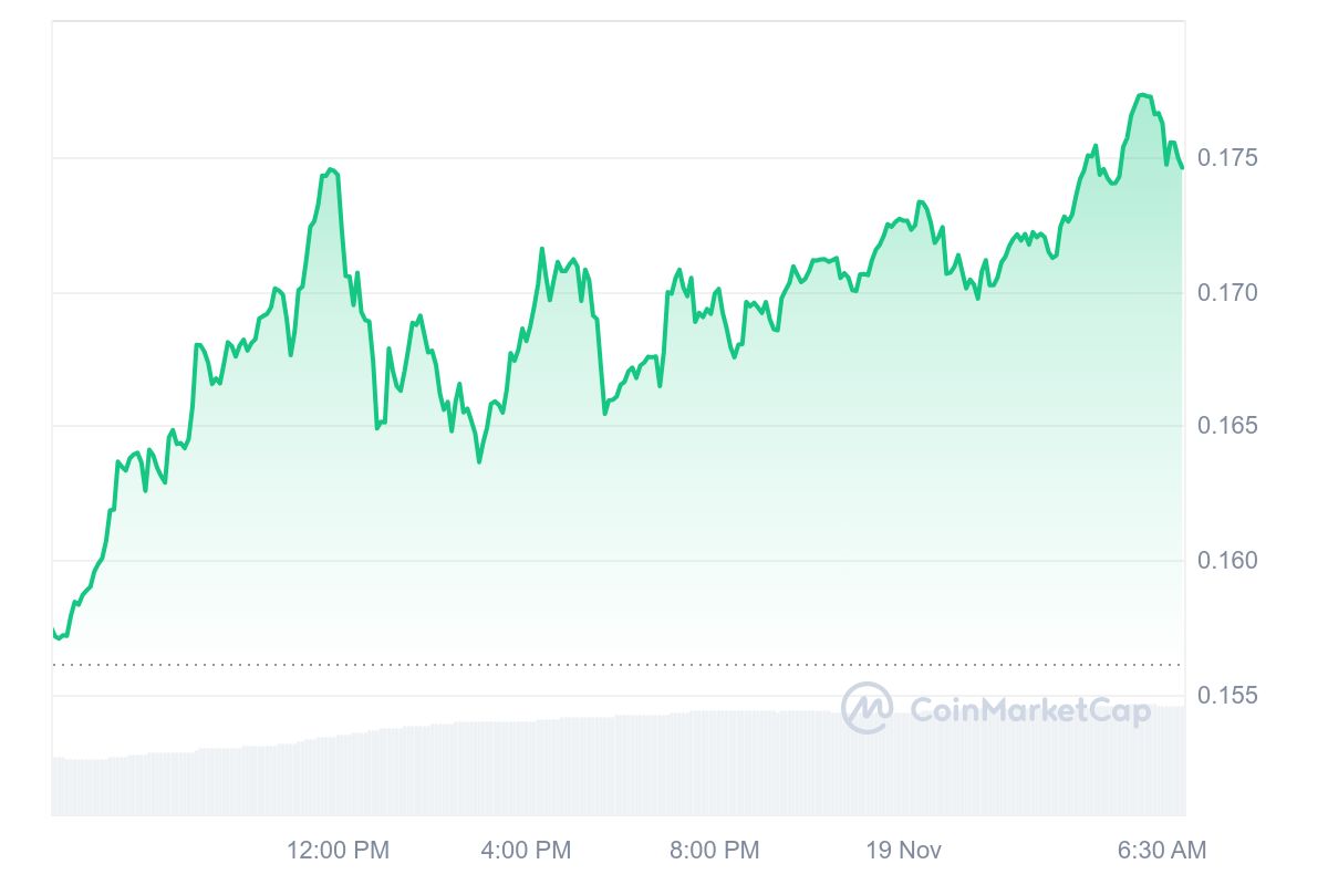 Kaspa Price Targets $0.3 After Breaking Above Key Resistance