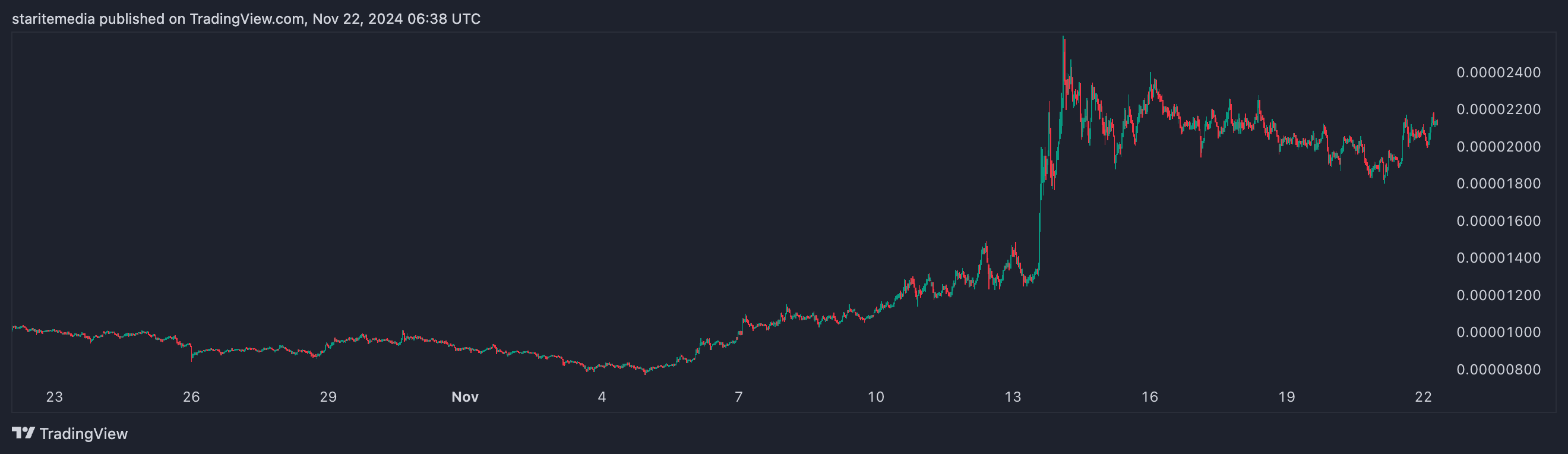 Pepe Beats Shiba Inu in Key Area: Is PEPE Coin About to Surge?