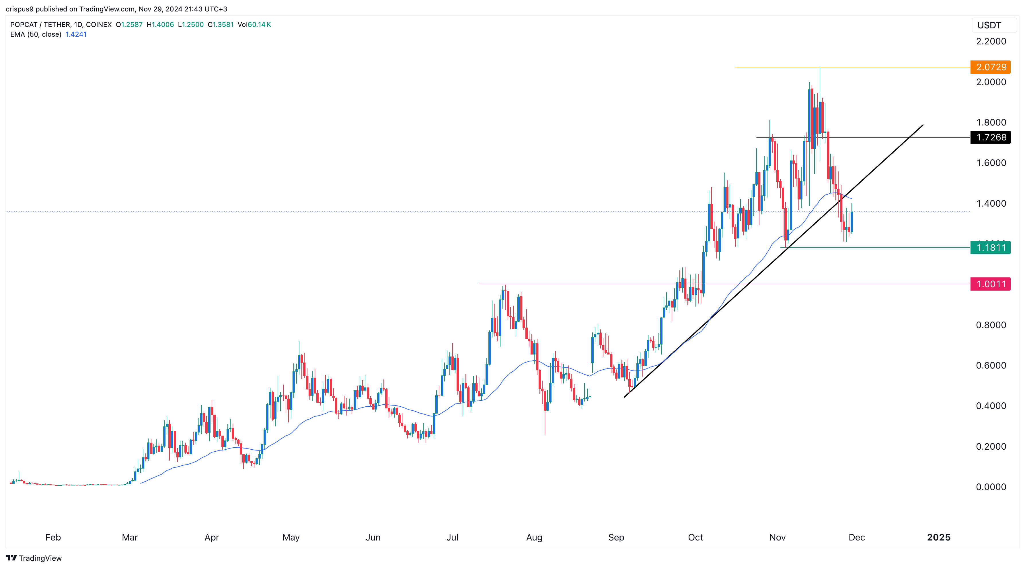 Popcat price