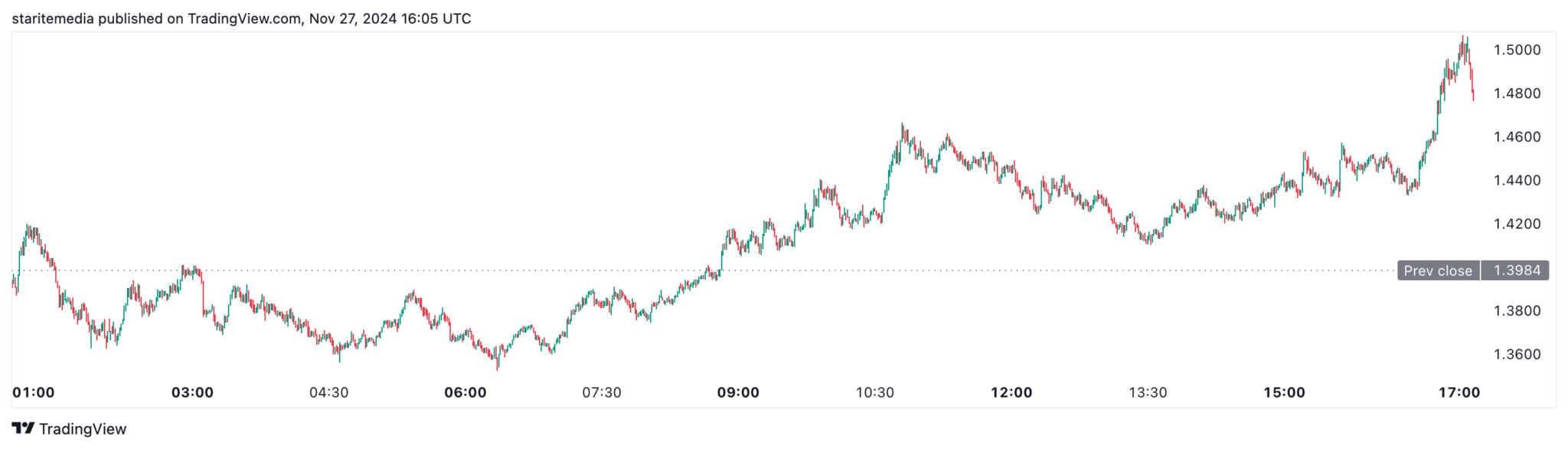 XRP Price Prediction as Ripple Sets to Invest in Rebranded Bitwise Fund