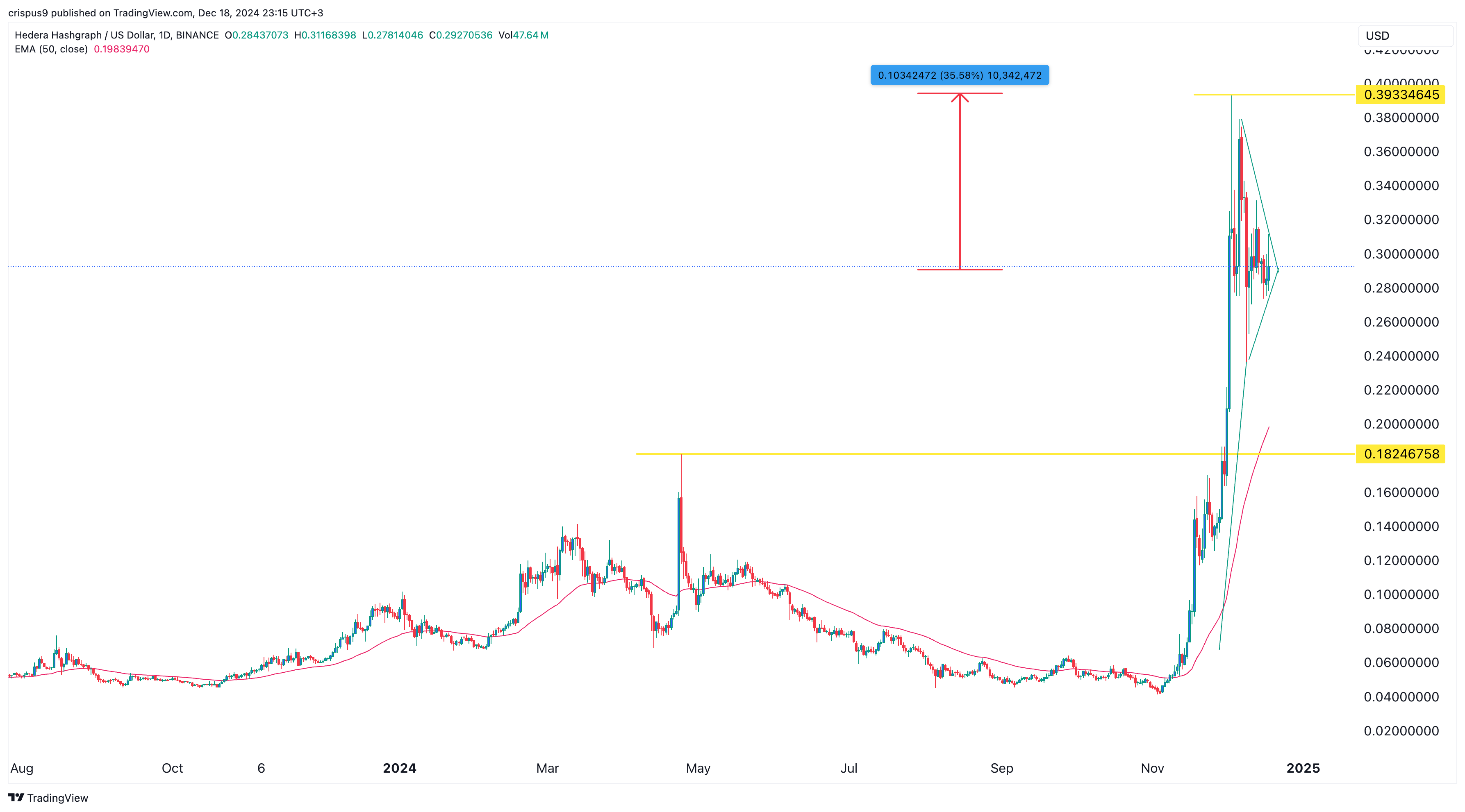 HBAR Price