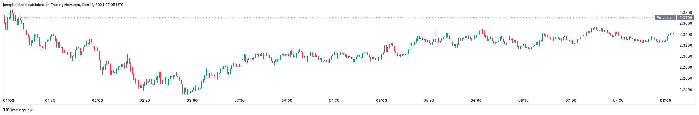 What does RLUSD mean for XRP price?