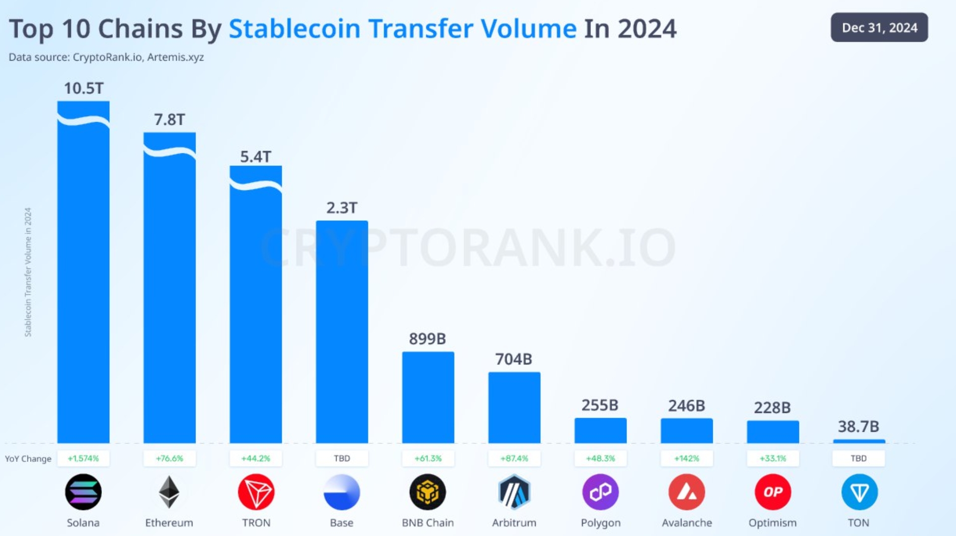 Polymarket parie sur les chances de lancer le Base Token - La Crypto Monnaie